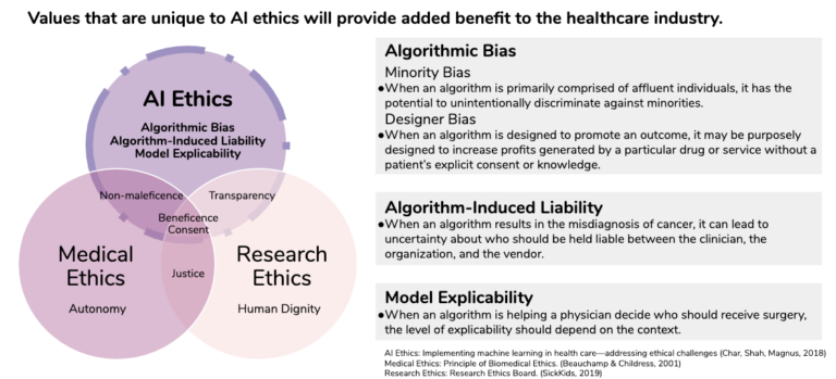 Ai In Healthcare Is Your Solution Ethics Proof Open Roboethics