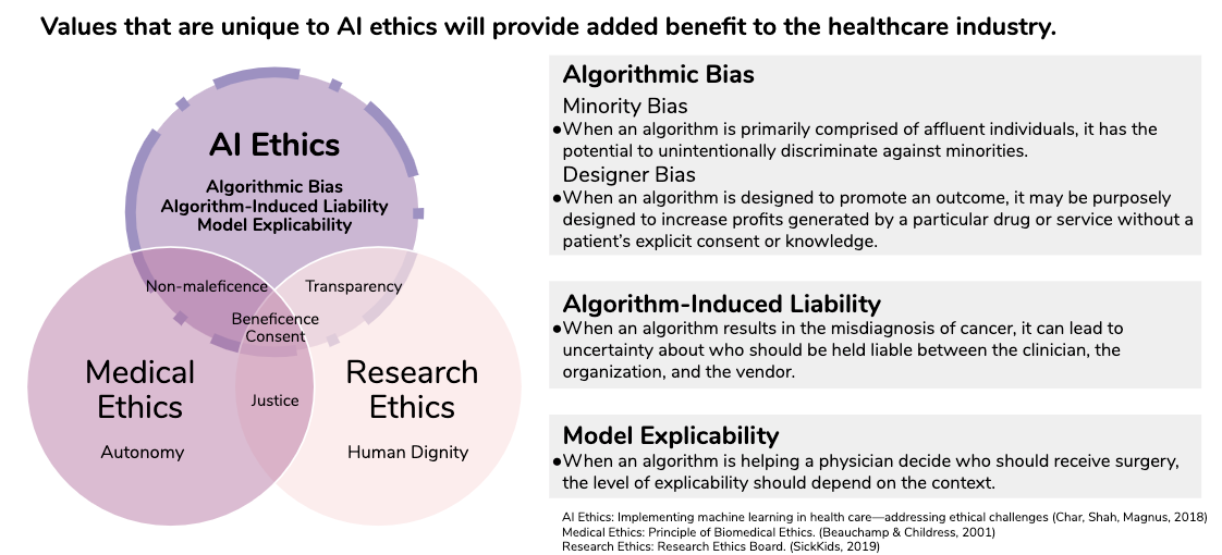 AI In Healthcare Is Your Solution Ethics proof Open Roboethics 